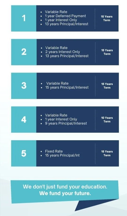 Overview of the five loan options available through Stratus Financial